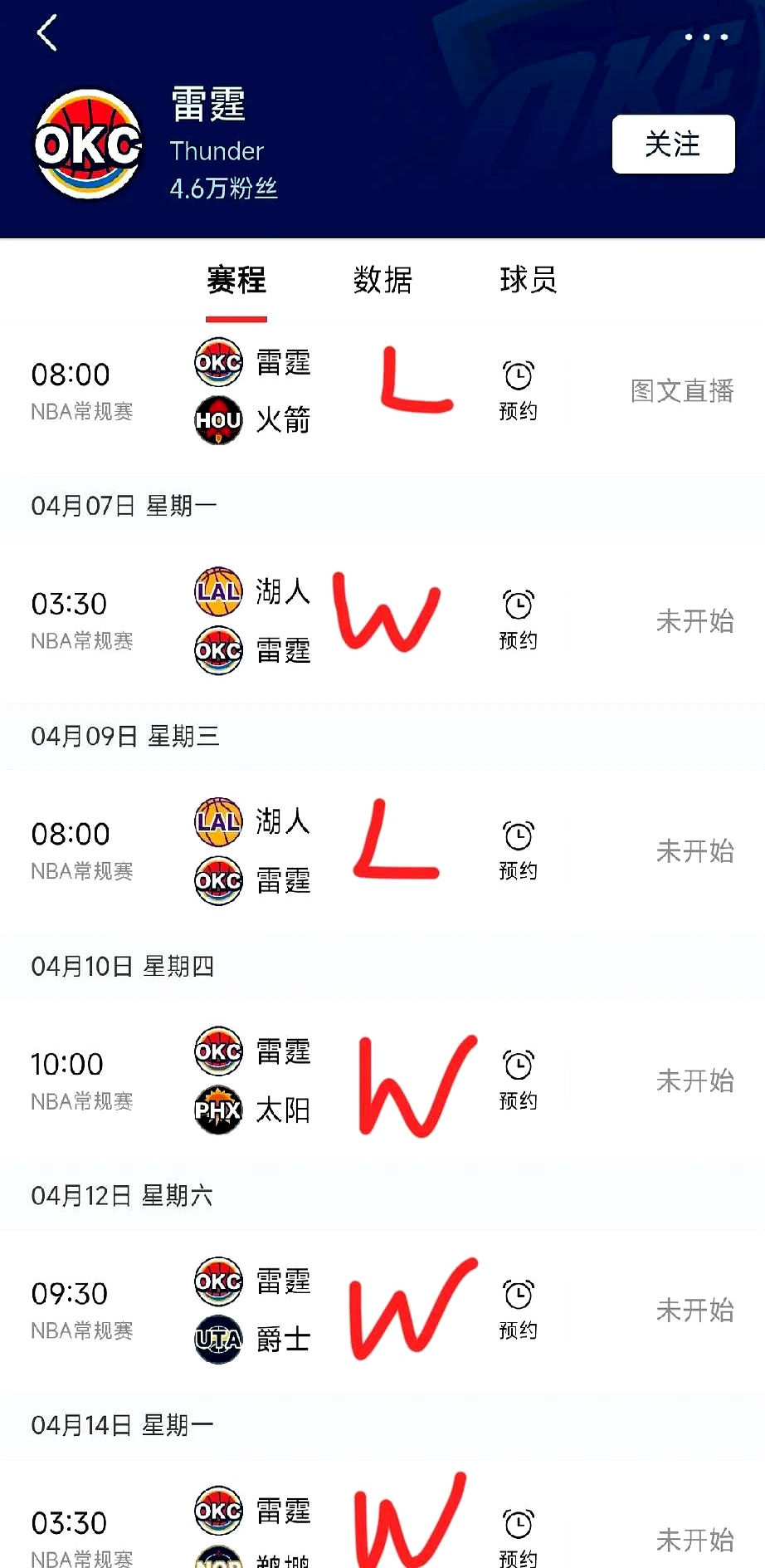 好博体育-下赛季30队夺冠赔率:雷霆居首火箭第2步行者狂跌第15(火箭队胜率本赛季)
