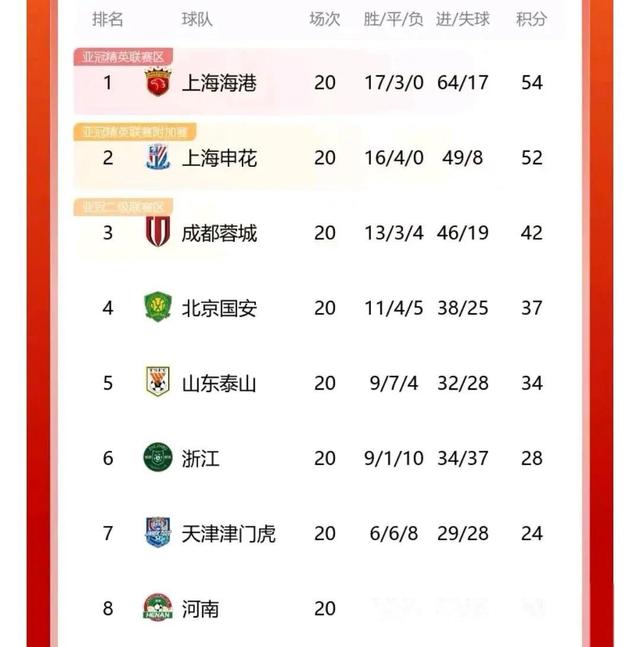 包含中超身价榜单申花排名第4米内罗暴涨至180万欧元的词条