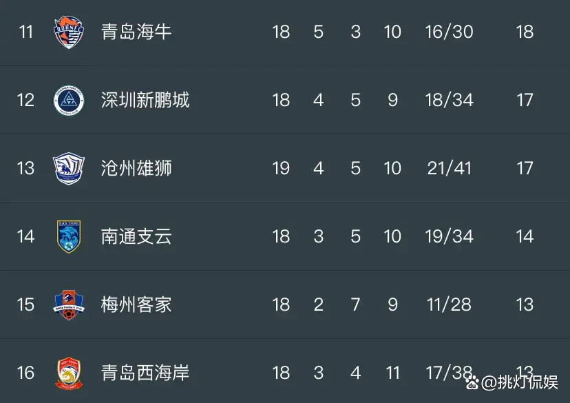 今晚19:30中央五套直播节目表:CCTV5CCTV5+节目赛事单东亚足球赛(中央五今晚的现场直播)