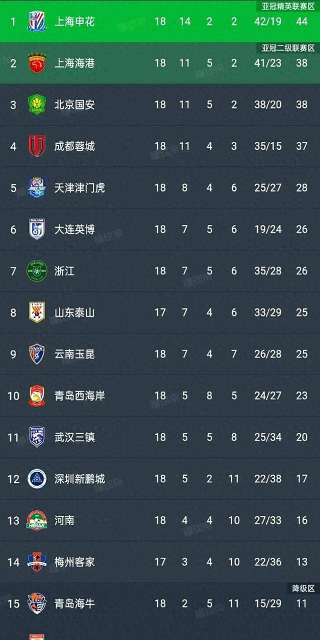 好博体育-拉开差距！中超-阿苏埃连续3场破门申花3-2河南6分领跑(2024中超第28轮申花对河南最新消息)