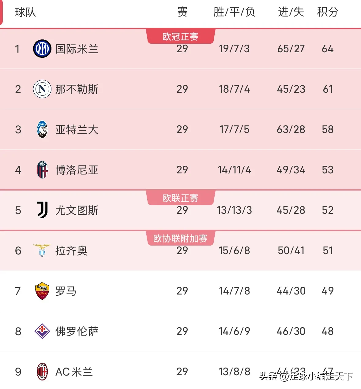 好博体育-拉齐奥客场不敌，积分榜下滑(拉齐奥主场球场)