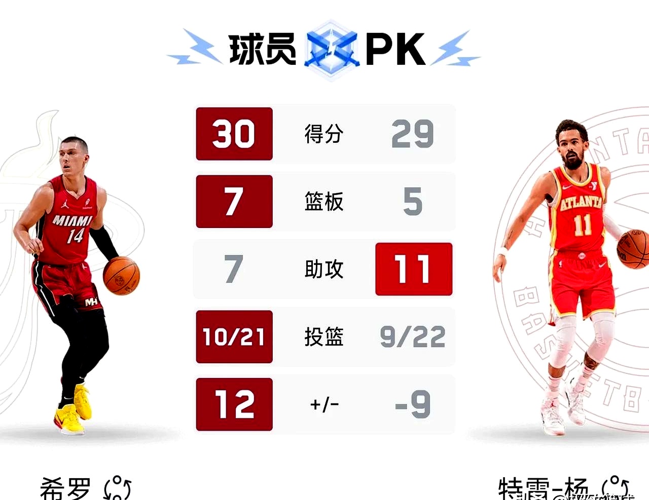 好博体育-包含热火客场大胜对手，展现实力的词条